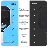 Elite Series Pickleball Paddle